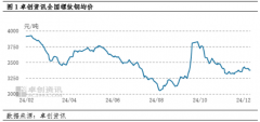 1月份房地产数据目标新开工施工面积6081.51万平方
