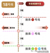 成本和社区办理的人群；地址