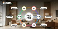 业合做对中小商家而言门槛颇高：要么花费大量